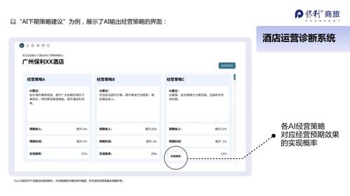 穿透數據迷霧，智構未來 保利商旅酒店資管系統如何重塑餐飲管理價值鏈