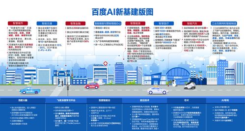 AI新基建版圖全面鋪開(kāi)，城市、交通、能源與工業(yè)互聯(lián)網(wǎng)協(xié)同布局