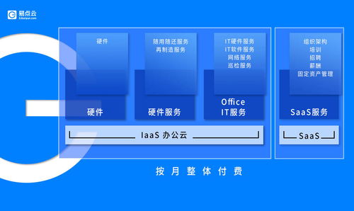辦公云 化解硬件閑置難題，助力廈門(mén)中小企業(yè)降本增效與網(wǎng)站建設(shè)